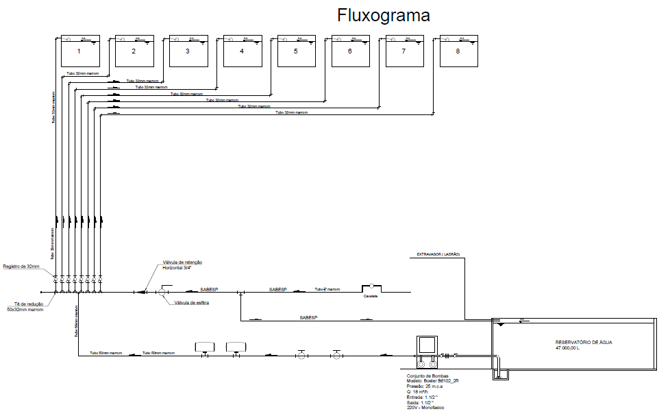 Fluxograma Gauss.png